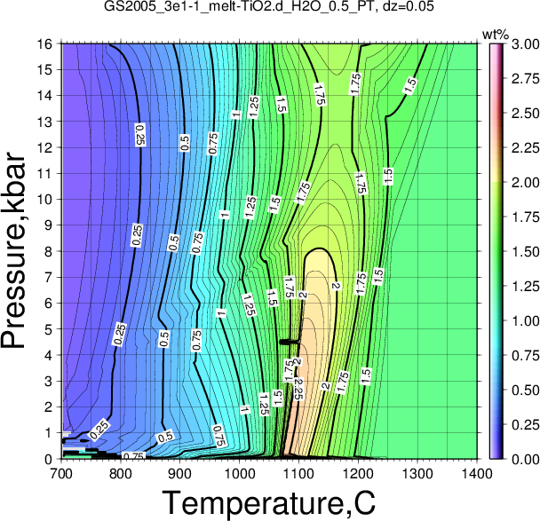 GS2005_3e1-1/GS2005_3e1-1_melt-TiO2.d_H2O_0.5_PT.png