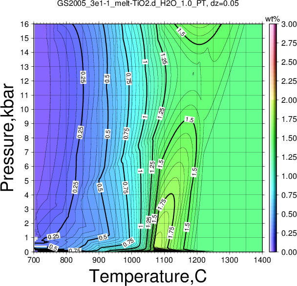 GS2005_3e1-1/GS2005_3e1-1_melt-TiO2.d_H2O_1.0_PT.png