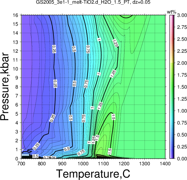 GS2005_3e1-1/GS2005_3e1-1_melt-TiO2.d_H2O_1.5_PT.png