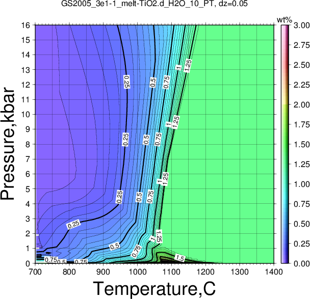 GS2005_3e1-1/GS2005_3e1-1_melt-TiO2.d_H2O_10_PT.png