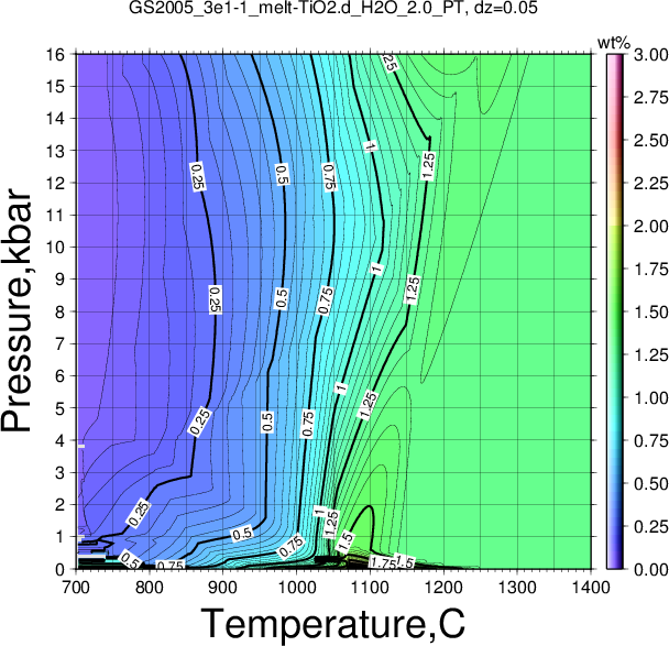 GS2005_3e1-1/GS2005_3e1-1_melt-TiO2.d_H2O_2.0_PT.png