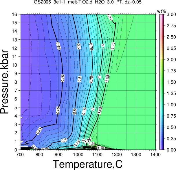 GS2005_3e1-1/GS2005_3e1-1_melt-TiO2.d_H2O_3.0_PT.png