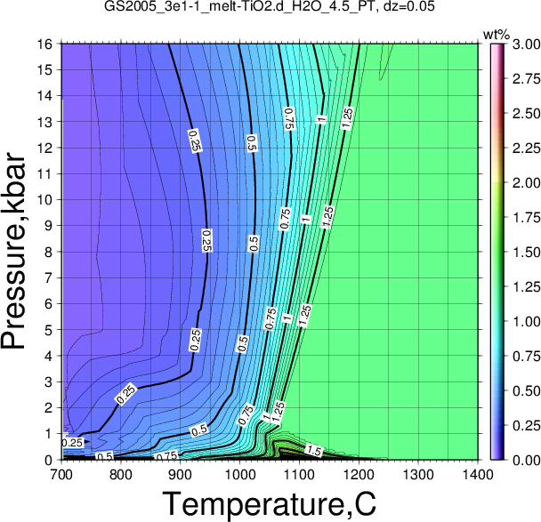 GS2005_3e1-1/GS2005_3e1-1_melt-TiO2.d_H2O_4.5_PT.png