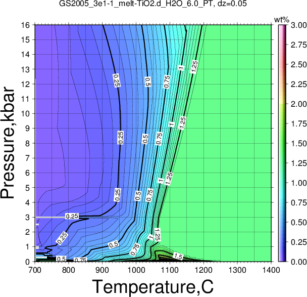GS2005_3e1-1/GS2005_3e1-1_melt-TiO2.d_H2O_6.0_PT.png