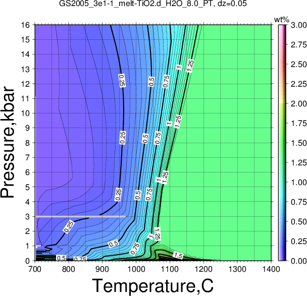 GS2005_3e1-1/GS2005_3e1-1_melt-TiO2.d_H2O_8.0_PT.png