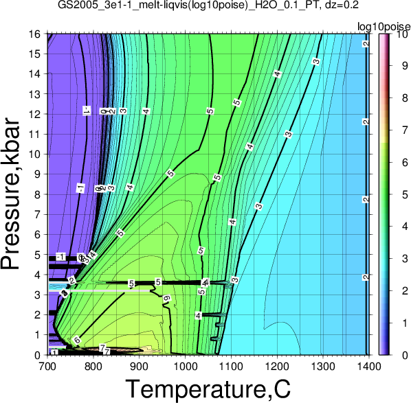 GS2005_3e1-1/GS2005_3e1-1_melt-liqvis(log10poise)_H2O_0.1_PT.png