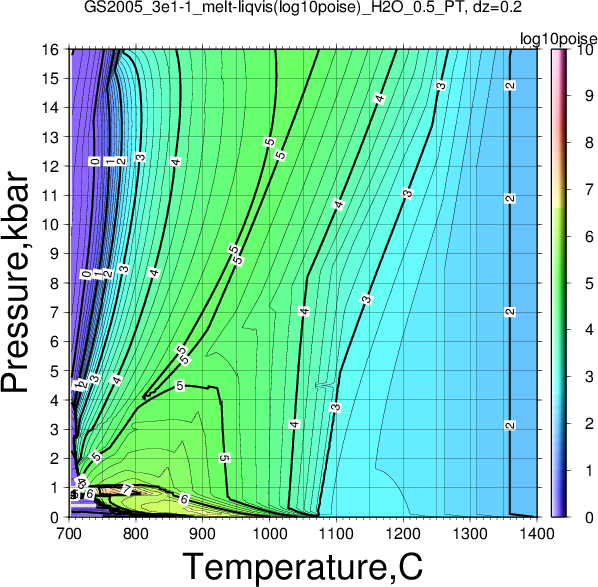 GS2005_3e1-1/GS2005_3e1-1_melt-liqvis(log10poise)_H2O_0.5_PT.png