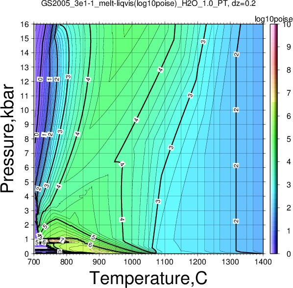 GS2005_3e1-1/GS2005_3e1-1_melt-liqvis(log10poise)_H2O_1.0_PT.png