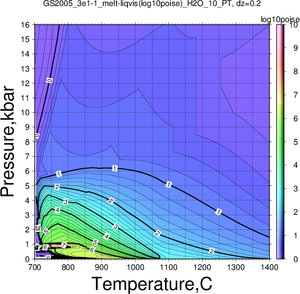 GS2005_3e1-1/GS2005_3e1-1_melt-liqvis(log10poise)_H2O_10_PT.png