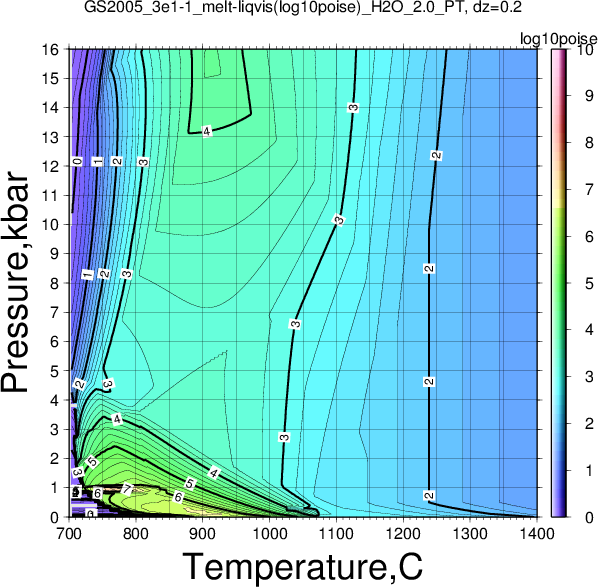 GS2005_3e1-1/GS2005_3e1-1_melt-liqvis(log10poise)_H2O_2.0_PT.png