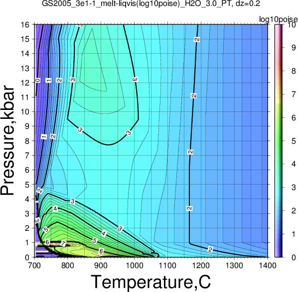 GS2005_3e1-1/GS2005_3e1-1_melt-liqvis(log10poise)_H2O_3.0_PT.png
