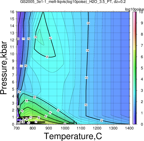 GS2005_3e1-1/GS2005_3e1-1_melt-liqvis(log10poise)_H2O_3.5_PT.png