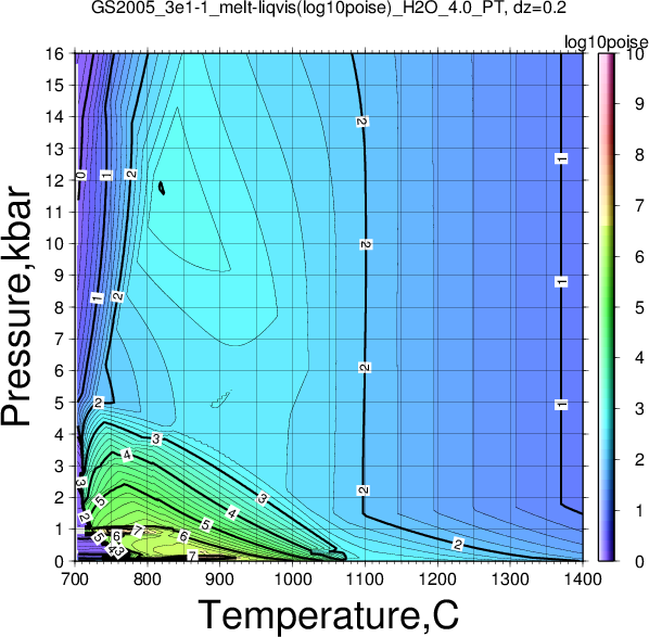 GS2005_3e1-1/GS2005_3e1-1_melt-liqvis(log10poise)_H2O_4.0_PT.png