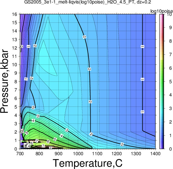 GS2005_3e1-1/GS2005_3e1-1_melt-liqvis(log10poise)_H2O_4.5_PT.png