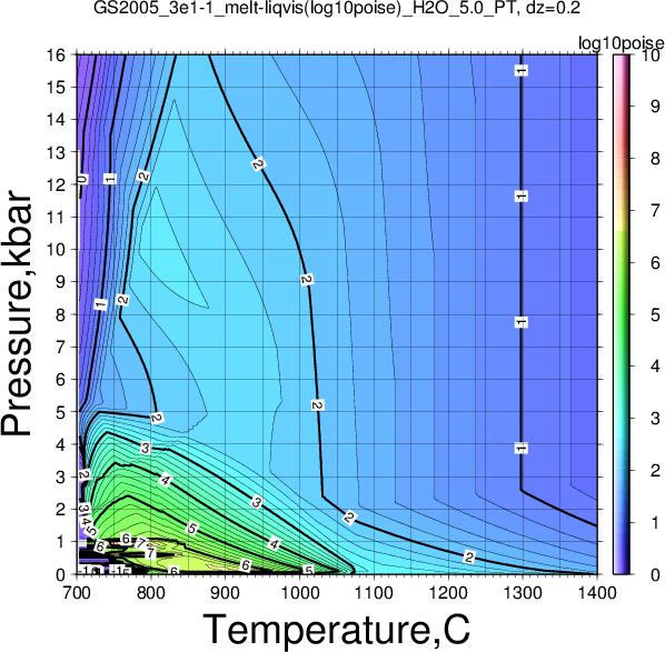 GS2005_3e1-1/GS2005_3e1-1_melt-liqvis(log10poise)_H2O_5.0_PT.png
