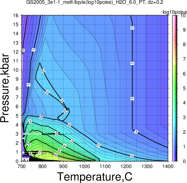 GS2005_3e1-1/GS2005_3e1-1_melt-liqvis(log10poise)_H2O_6.0_PT.png