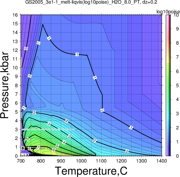 GS2005_3e1-1/GS2005_3e1-1_melt-liqvis(log10poise)_H2O_8.0_PT.png