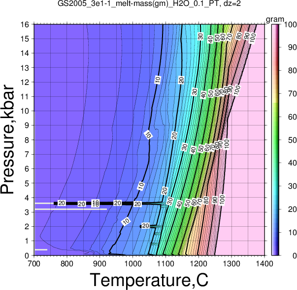 GS2005_3e1-1/GS2005_3e1-1_melt-mass(gm)_H2O_0.1_PT.png
