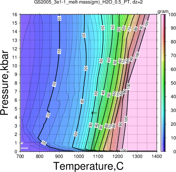 GS2005_3e1-1/GS2005_3e1-1_melt-mass(gm)_H2O_0.5_PT.png