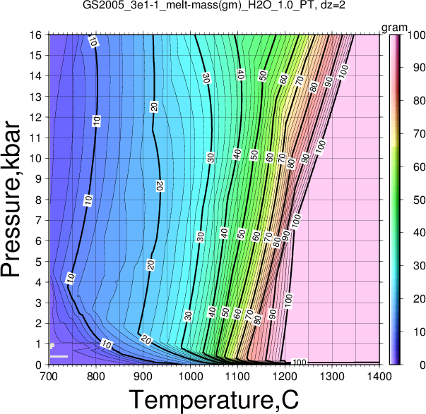 GS2005_3e1-1/GS2005_3e1-1_melt-mass(gm)_H2O_1.0_PT.png