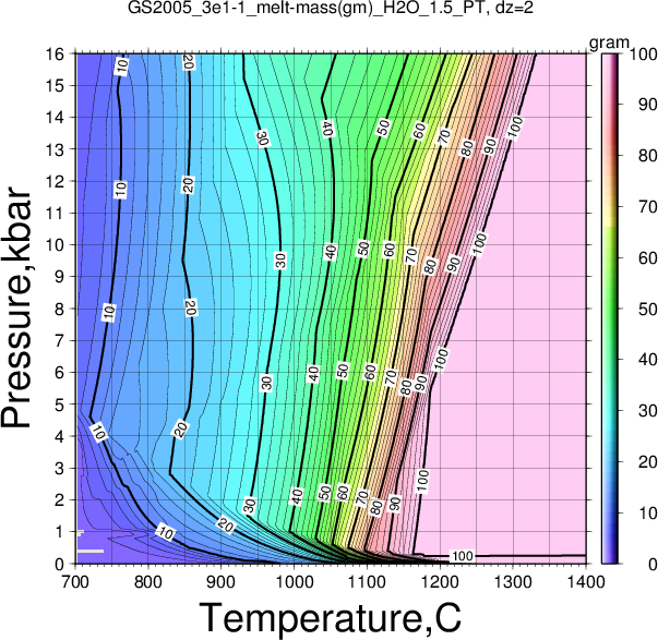 GS2005_3e1-1/GS2005_3e1-1_melt-mass(gm)_H2O_1.5_PT.png