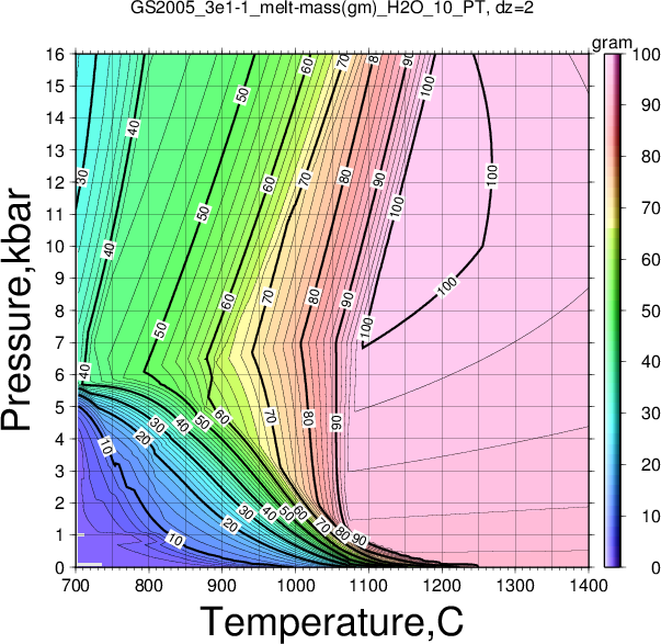 GS2005_3e1-1/GS2005_3e1-1_melt-mass(gm)_H2O_10_PT.png