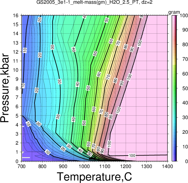 GS2005_3e1-1/GS2005_3e1-1_melt-mass(gm)_H2O_2.5_PT.png