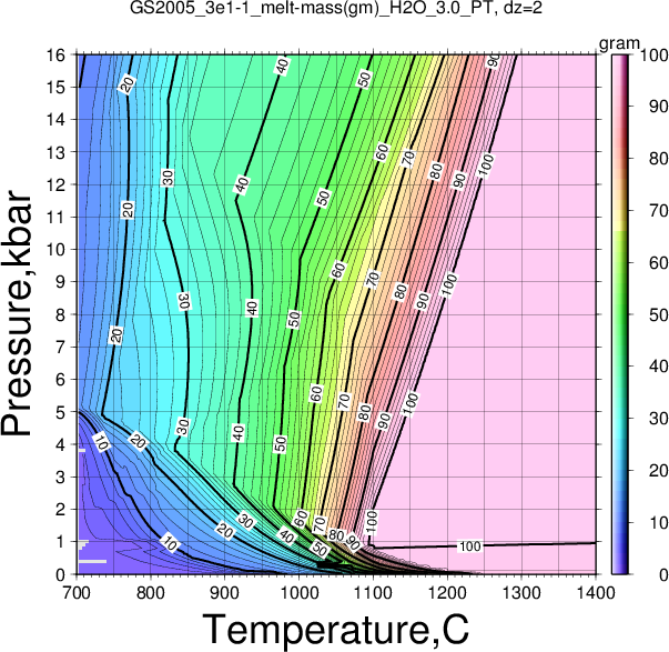 GS2005_3e1-1/GS2005_3e1-1_melt-mass(gm)_H2O_3.0_PT.png