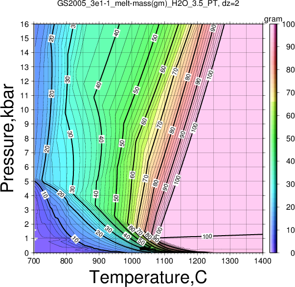 GS2005_3e1-1/GS2005_3e1-1_melt-mass(gm)_H2O_3.5_PT.png