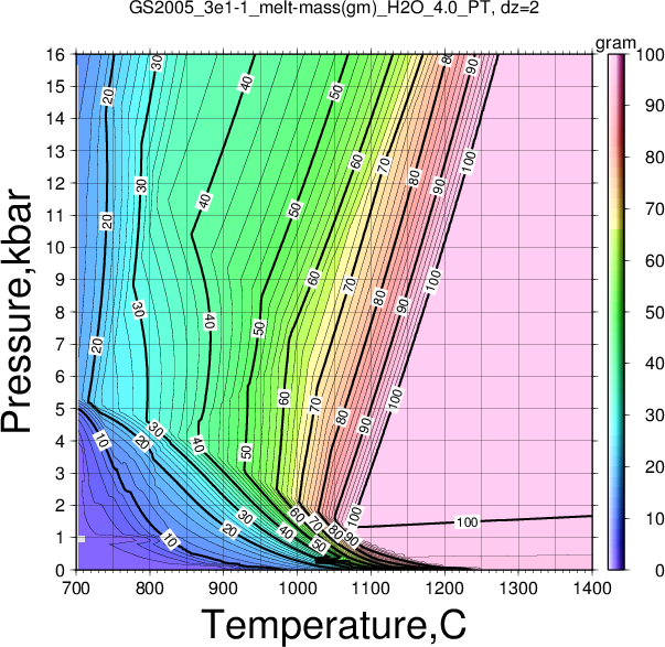 GS2005_3e1-1/GS2005_3e1-1_melt-mass(gm)_H2O_4.0_PT.png