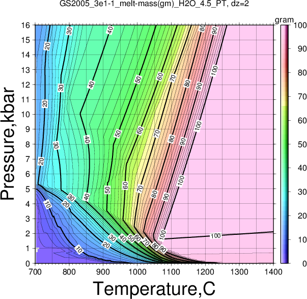 GS2005_3e1-1/GS2005_3e1-1_melt-mass(gm)_H2O_4.5_PT.png