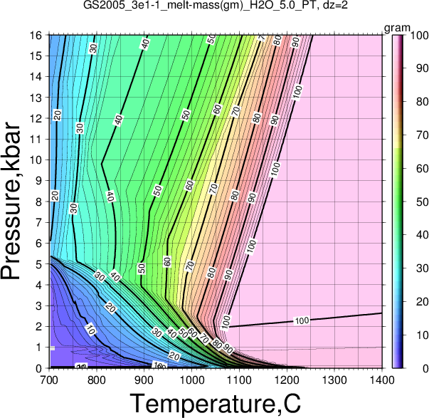 GS2005_3e1-1/GS2005_3e1-1_melt-mass(gm)_H2O_5.0_PT.png