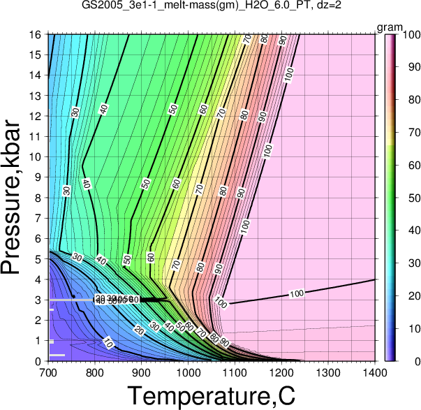 GS2005_3e1-1/GS2005_3e1-1_melt-mass(gm)_H2O_6.0_PT.png