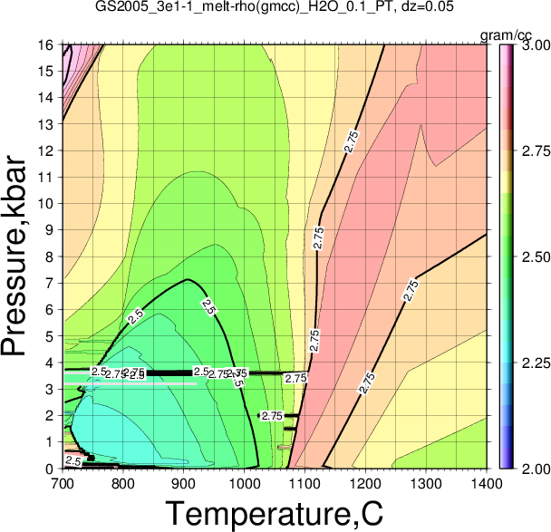 GS2005_3e1-1/GS2005_3e1-1_melt-rho(gmcc)_H2O_0.1_PT.png