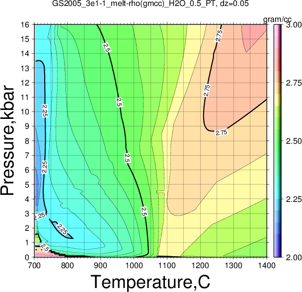 GS2005_3e1-1/GS2005_3e1-1_melt-rho(gmcc)_H2O_0.5_PT.png