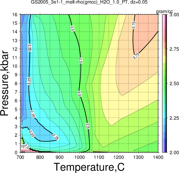 GS2005_3e1-1/GS2005_3e1-1_melt-rho(gmcc)_H2O_1.0_PT.png