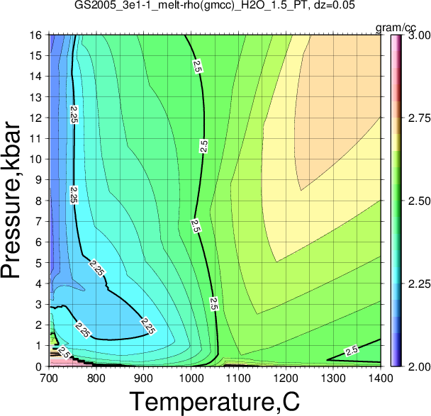 GS2005_3e1-1/GS2005_3e1-1_melt-rho(gmcc)_H2O_1.5_PT.png