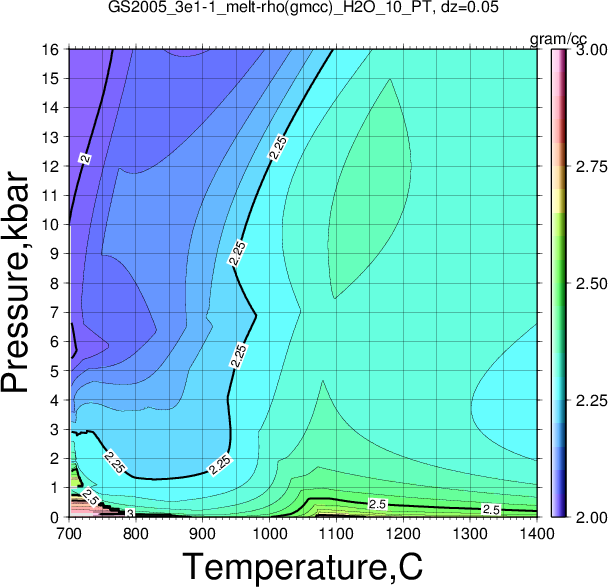 GS2005_3e1-1/GS2005_3e1-1_melt-rho(gmcc)_H2O_10_PT.png