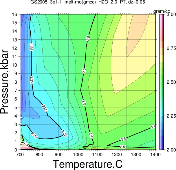 GS2005_3e1-1/GS2005_3e1-1_melt-rho(gmcc)_H2O_2.0_PT.png