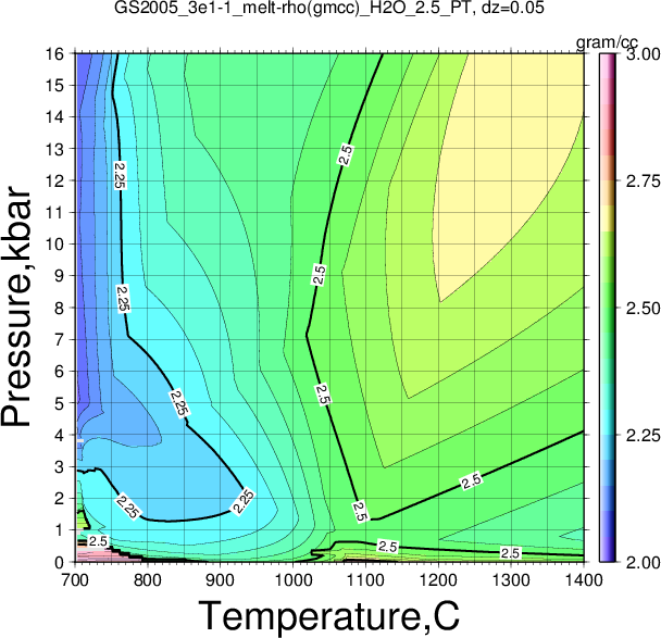 GS2005_3e1-1/GS2005_3e1-1_melt-rho(gmcc)_H2O_2.5_PT.png