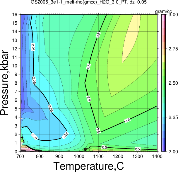GS2005_3e1-1/GS2005_3e1-1_melt-rho(gmcc)_H2O_3.0_PT.png