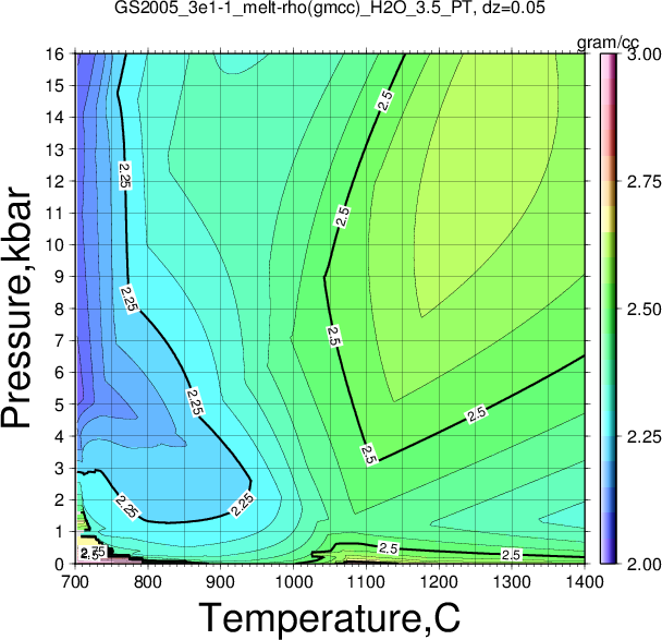 GS2005_3e1-1/GS2005_3e1-1_melt-rho(gmcc)_H2O_3.5_PT.png