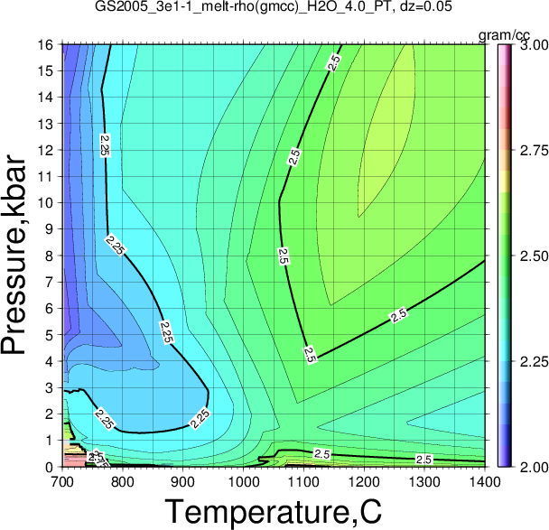 GS2005_3e1-1/GS2005_3e1-1_melt-rho(gmcc)_H2O_4.0_PT.png