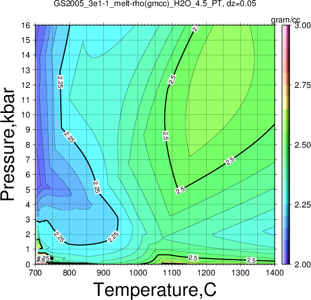 GS2005_3e1-1/GS2005_3e1-1_melt-rho(gmcc)_H2O_4.5_PT.png