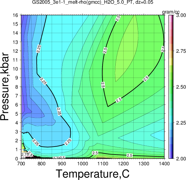 GS2005_3e1-1/GS2005_3e1-1_melt-rho(gmcc)_H2O_5.0_PT.png