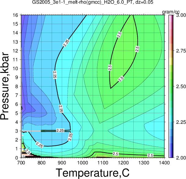 GS2005_3e1-1/GS2005_3e1-1_melt-rho(gmcc)_H2O_6.0_PT.png