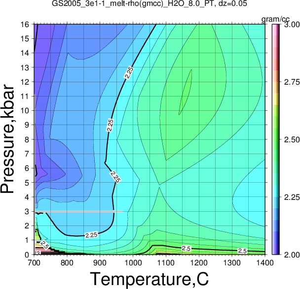 GS2005_3e1-1/GS2005_3e1-1_melt-rho(gmcc)_H2O_8.0_PT.png