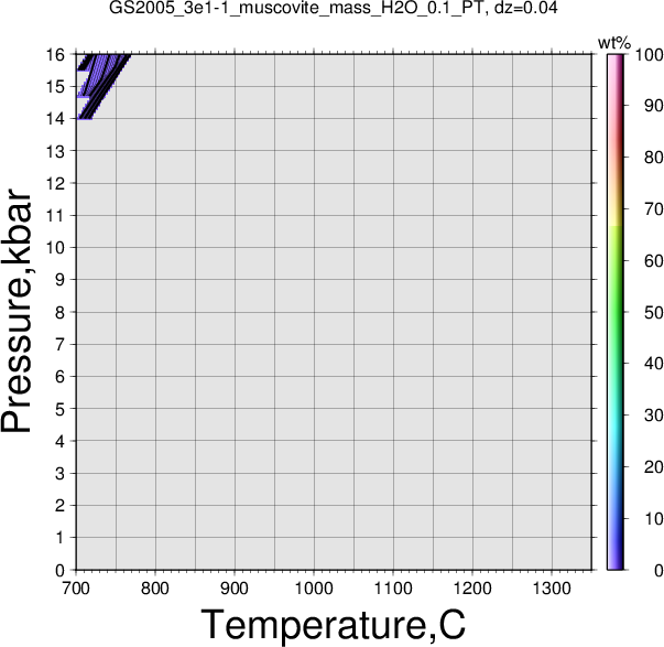 GS2005_3e1-1/GS2005_3e1-1_muscovite_mass_H2O_0.1_PT.png