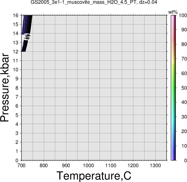 GS2005_3e1-1/GS2005_3e1-1_muscovite_mass_H2O_4.5_PT.png