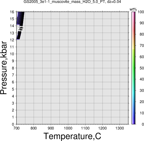 GS2005_3e1-1/GS2005_3e1-1_muscovite_mass_H2O_5.0_PT.png